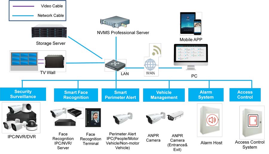 Licencia Base 256CH software profesional NVMS2.1.2 TVT