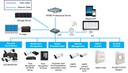 Licencia Base 256CH software profesional NVMS2.1.2 TVT