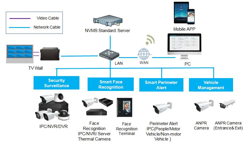 Licencia Base NVMS standard 256 channels