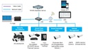 Licencia Base NVMS standard 256 channels